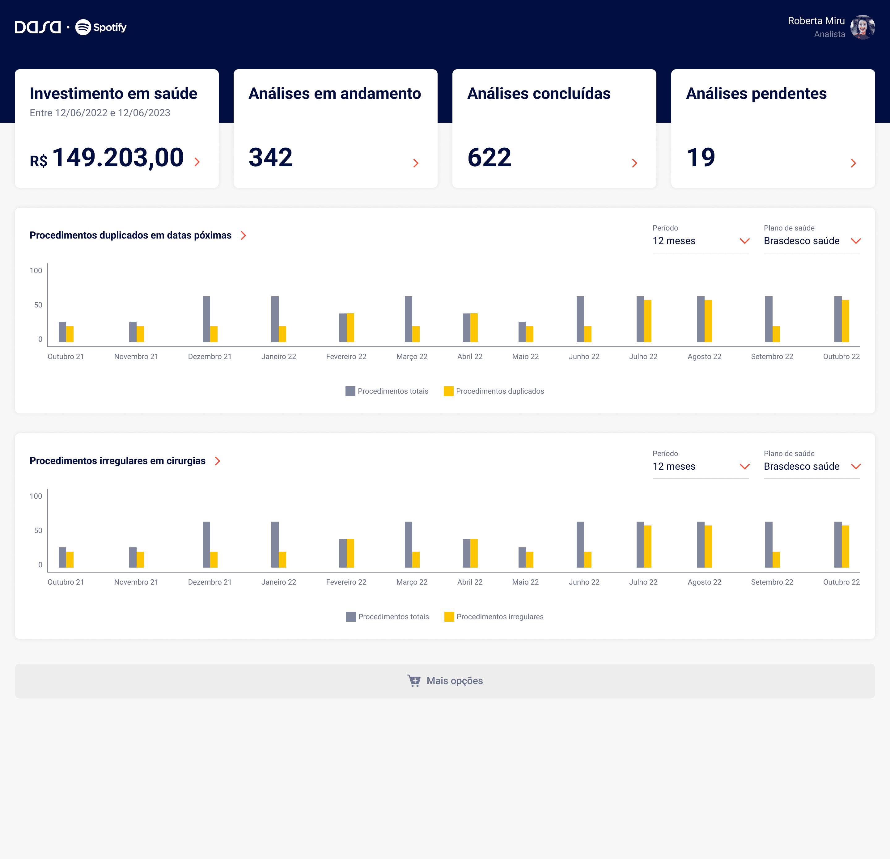 Early dashboard concept for AI-driven healthcare analysis