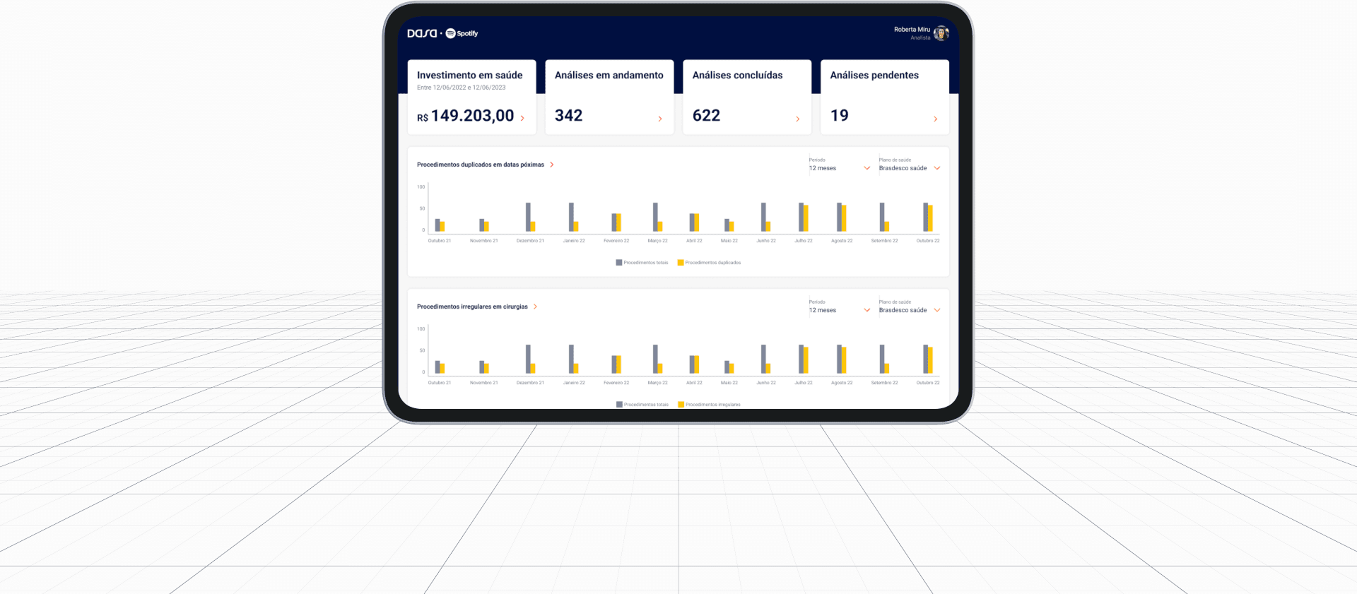 The Dasa analytics dashboard on a tablet, with summary cards for healthcare spending and open analyses above two charts of duplicated procedures