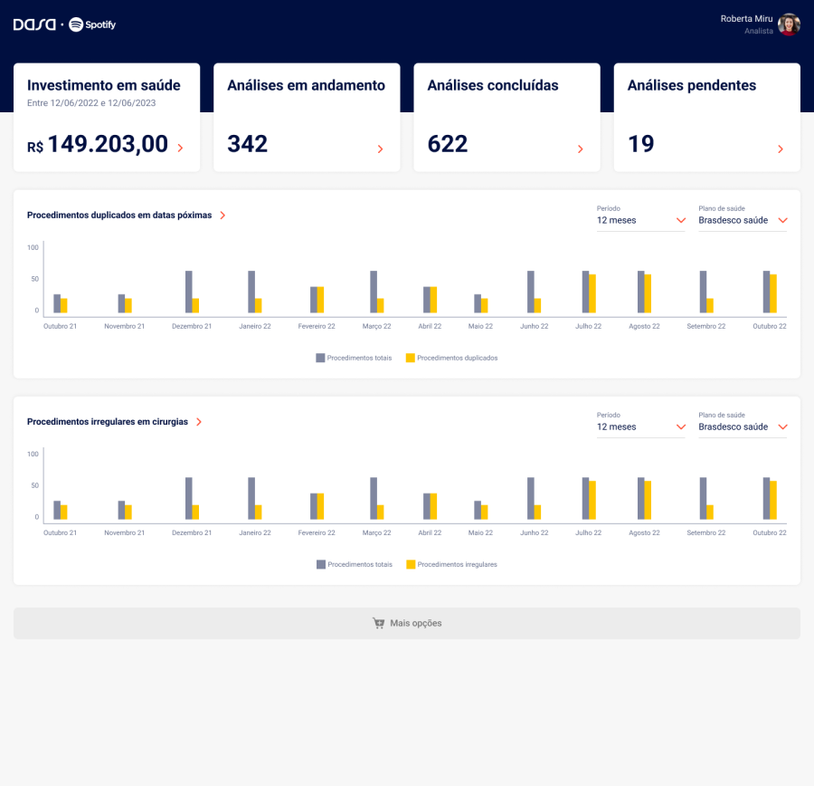 Example dashboard first prototype for IA analyses